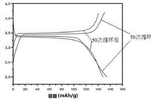 具有纳米孔径的PET无纺布基复合锂离子电池隔膜及其制备方法