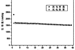锂离子电池硅碳复合负极材料及其制备方法