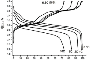 基于可溶性Fe(CN)6阴离子化合物的锂二次电池正极材料及其制备方法