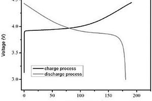 改性锂离子电池及其改性方法