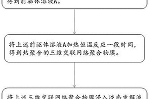 三维交联网络聚合物凝胶电解质膜、制备方法及锂离子电池