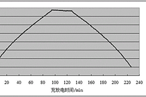 高能量高功率密度的锂离子超级电容器