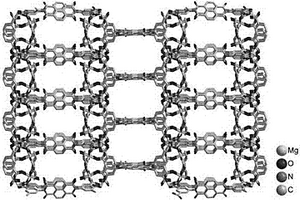 金属配合物锂离子电池电极材料的制备方法
