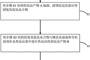 分级多孔钛酸锂-二氧化钛复合负极材料及其制备方法