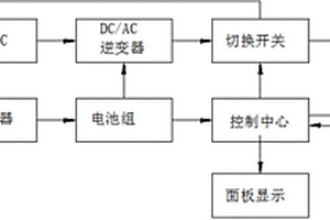 可扩展的模块化锂离子电池不间断电源