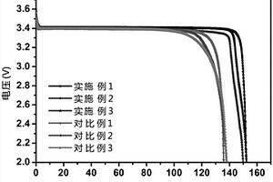 磷酸铁锂的制备方法