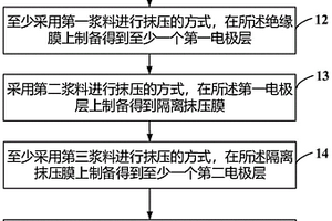 锂电池的制备方法