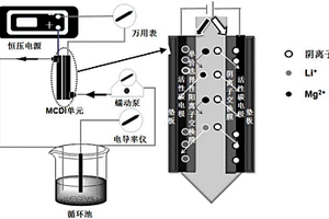提取锂离子的方法