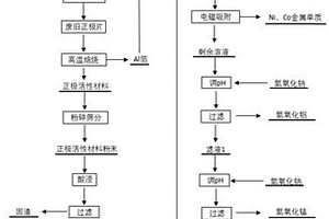 利用废旧锂离子电池集流体铝箔回收正极材料中有价金属的方法