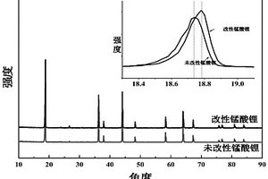 聚偏二氟乙烯改性的锰酸锂正极材料及其制备方法