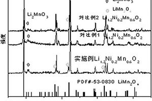 富锂锰基材料及其制备和应用