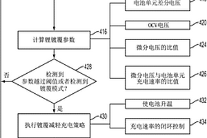 用于减轻电气化车辆电池中的锂镀覆的充电策略