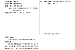 高温吸收CO2的硅酸锂材料制备方法