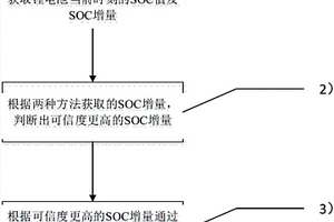 考虑传感器与模型误差的锂电池荷电状态估计方法
