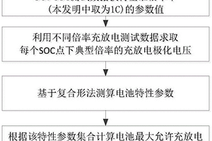 轨道交通用钛酸锂电池功率状态预测方法