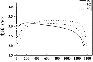 超低温倍率型锂离子电池