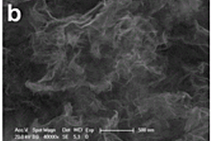 锂离子电池正极材料层状δ-MnO<sub>2</sub>/rGO的制备方法