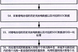 基于人工生命模型的锂电池组SOC预测方法