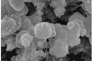 二氧化锡/二氧化锰负载硫颗粒的纳米复合材料的制备方法、锂硫电池正极及电池