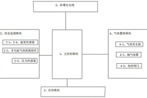 锂离子电池箱抑爆装置及方法