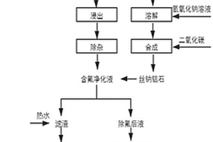 去除锂电池正极浸出液中氟的方法