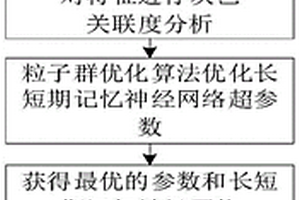 改进长短期记忆神经网络的锂电池健康状态估计方法