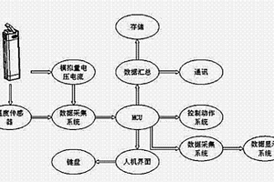 锂电池组智能充放电测试仪