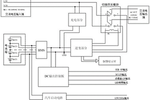 锂离子电池组的储能电池箱