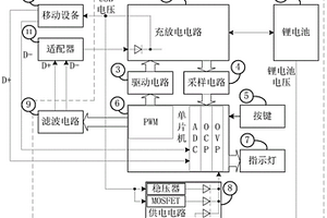 移动设备锂电池的快充电路