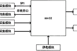 基于STM32的锂电池组主动均衡控制系统