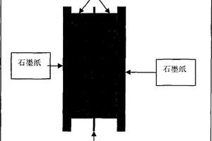 石墨毡锂溴离子液体电容电池电极