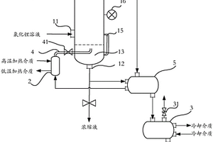 用于浓缩氯化锂溶液的装置