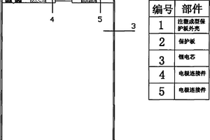 一体化注塑成型锂电池封装技术