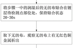 钢壳圆型锂离子电池装配后镀层状态的检测方法