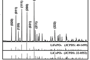 锂离子电池正极材料LiCo1/3Fe2/3PO4/C的制备方法