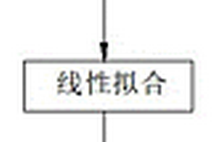 基于二次差分温度特征的锂电池健康状态估计方法