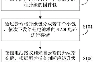 适用于锂电池远程升级的方法、系统和可读存储介质