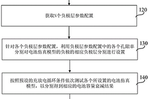 锂离子电池仿真方法、装置、电子设备及可读存储介质