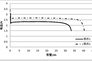 高性能锂氟化碳电池及其制备方法