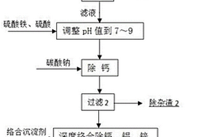 锂云母浸出液净化除杂的方法