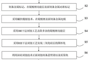 铌酸锂单晶薄膜畴壁增强力电耦合响应器件制备方法