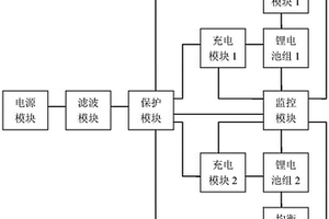 机载锂电池充电器及充电方法