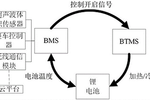 锂电池管理系统的热管理方法