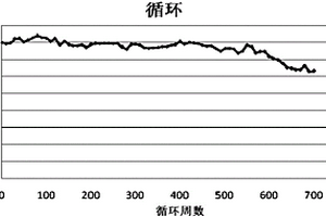 掺杂Mg的镍钴铝酸锂正极材料的制备方法