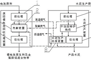 废旧锂电池回收处理系统及处理方法