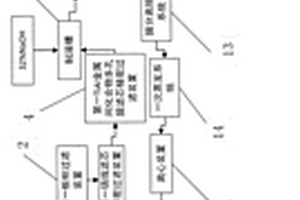 高纯氢氧化锂生产工艺