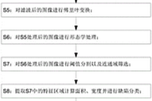 基于深度学习的锂电池电芯铝壳蓝膜外观检测算法