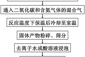 三维石墨烯锂离子电池超快充负极材料的制备方法及应用