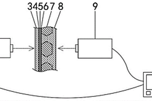 锂电池用三维多腔集流体的制备方法及系统