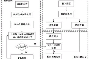 基于灰狼算法和多核支持向量回归的锂电池寿命预测方法